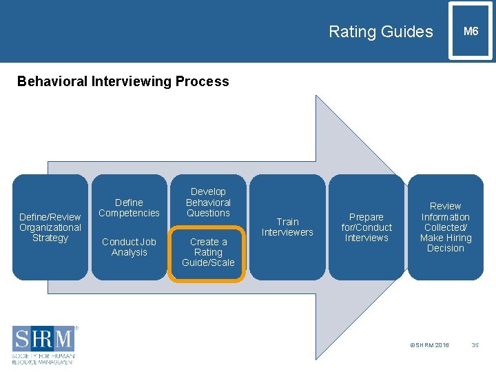 Rating Guides M 6 Behavioral Interviewing Process Define/Review Organizational Strategy Define Competencies Conduct Job