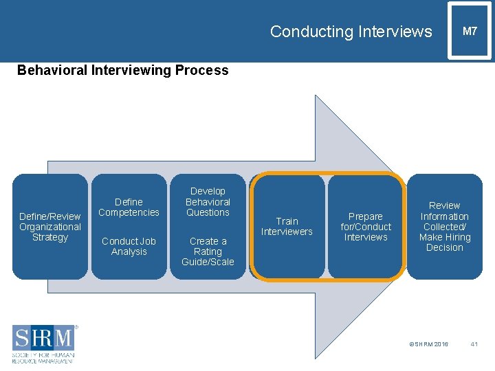 Conducting Interviews M 7 Behavioral Interviewing Process Define/Review Organizational Strategy Define Competencies Conduct Job