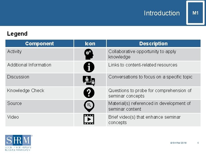 Introduction M 1 Legend Component Icon Description Activity Collaborative opportunity to apply knowledge Additional