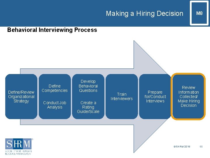 Making a Hiring Decision M 8 Behavioral Interviewing Process Define/Review Organizational Strategy Define Competencies