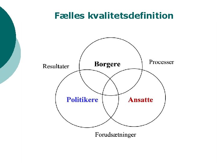 Fælles kvalitetsdefinition ved politikere, ansatte og borgere/brugere 26 