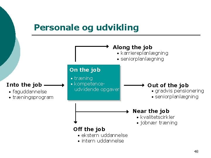 Personale og udvikling Along the job • • karriereplanlægning seniorplanlægning On the job Into