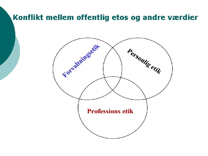 Konflikt mellem offentlig etos og andre værdier 54 