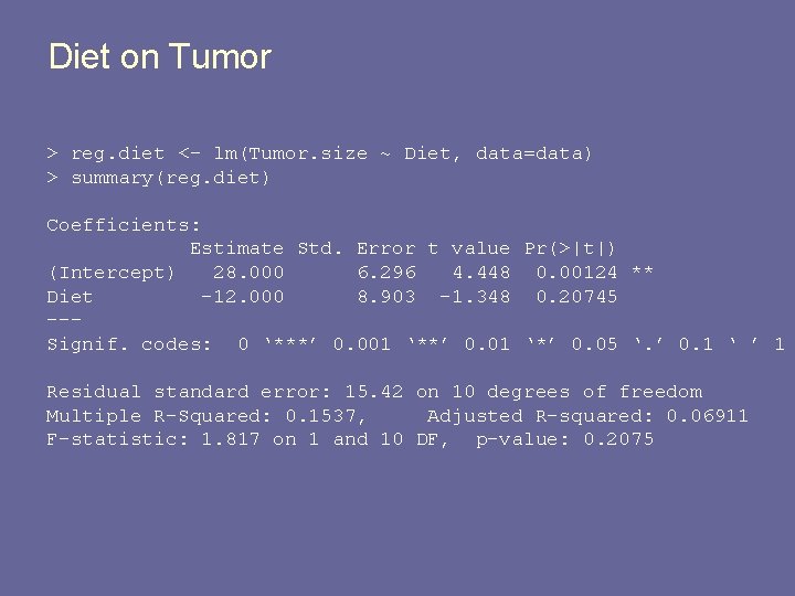 Diet on Tumor > reg. diet <- lm(Tumor. size ~ Diet, data=data) > summary(reg.