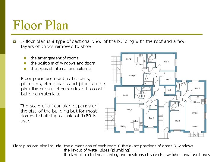 Floor Plan p A floor plan is a type of sectional view of the