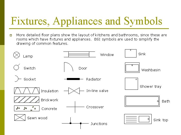 Fixtures, Appliances and Symbols p More detailed floor plans show the layout of kitchens