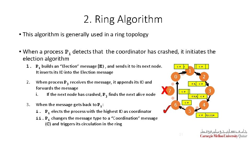 2. Ring Algorithm • This algorithm is generally used in a ring topology •
