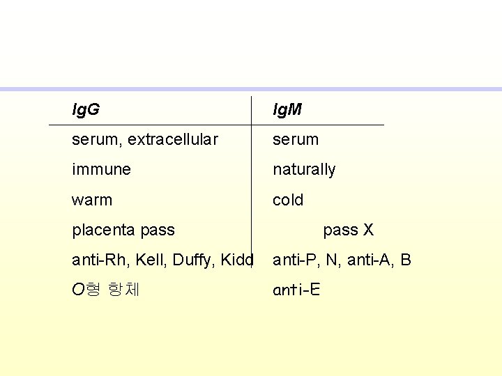 Ig. G Ig. M serum, extracellular serum immune naturally warm cold placenta pass X