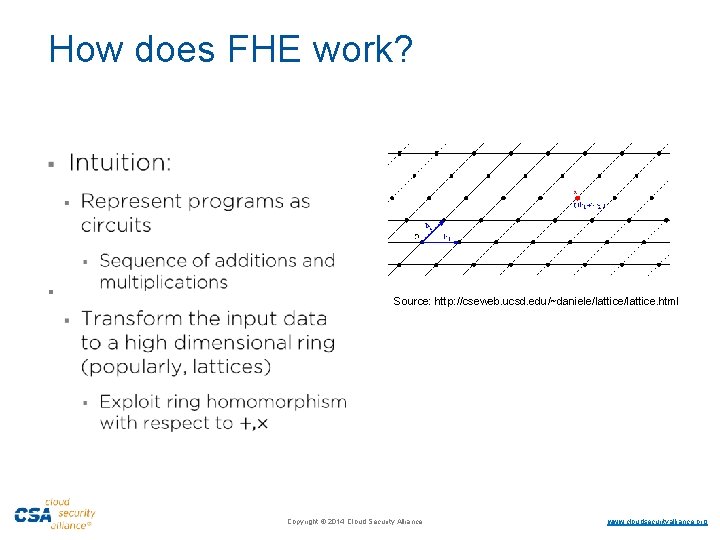 How does FHE work? § Source: http: //cseweb. ucsd. edu/~daniele/lattice. html ·Copyright © 2014