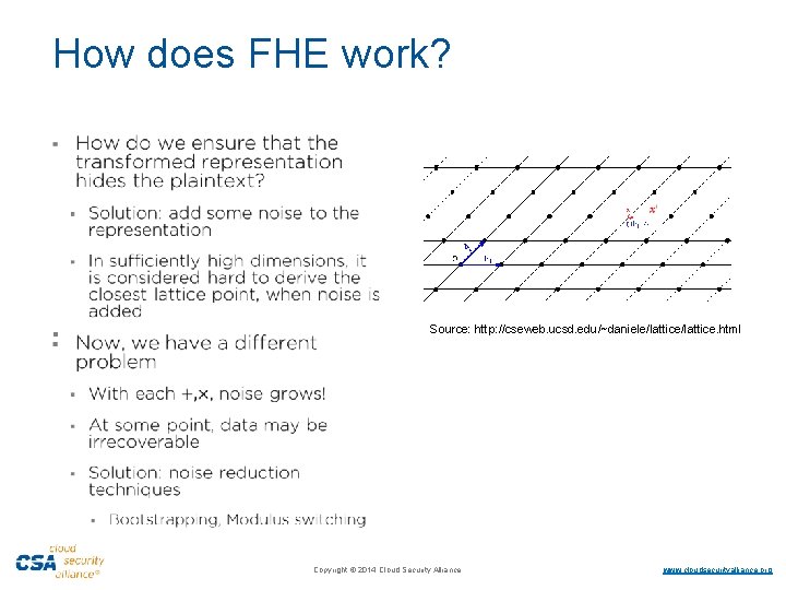How does FHE work? · § Source: http: //cseweb. ucsd. edu/~daniele/lattice. html ·Copyright ©