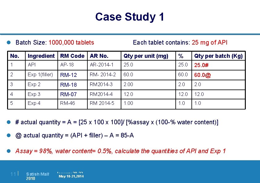 Case Study 1 l Batch Size: 1000, 000 tablets Each tablet contains: 25 mg