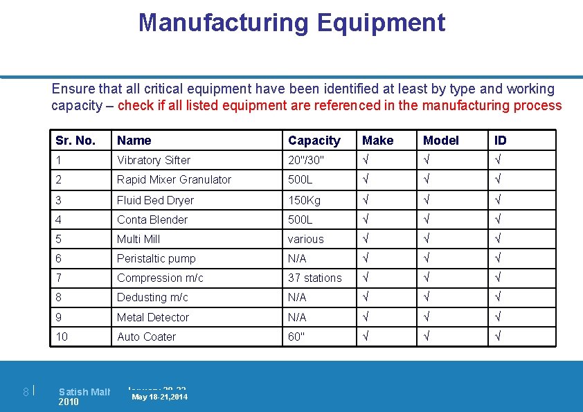 Manufacturing Equipment Ensure that all critical equipment have been identified at least by type