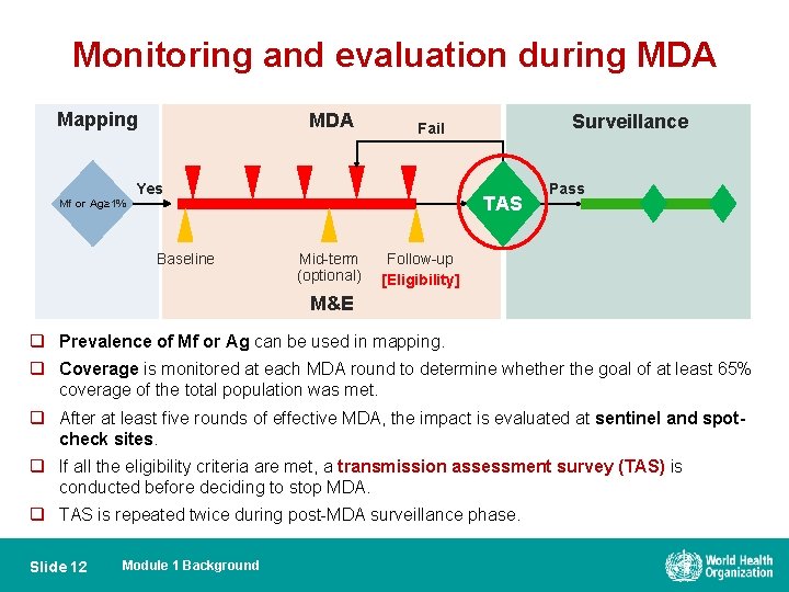Monitoring and evaluation during MDA Mapping MDA Yes TAS Mf or Ag≥ 1% Baseline