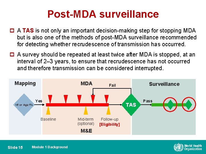Post-MDA surveillance p A TAS is not only an important decision-making step for stopping