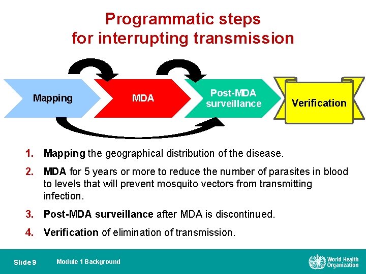 Programmatic steps for interrupting transmission Mapping MDA Post-MDA surveillance Verification 1. Mapping the geographical