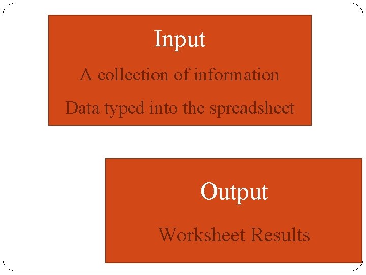 Input A collection of information Data typed into the spreadsheet Output Worksheet Results 