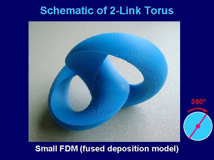 Schematic of 2 -Link Torus 360° Small FDM (fused deposition model) 