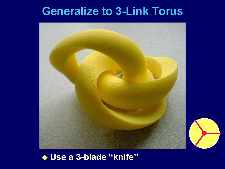 Generalize to 3 -Link Torus u Use a 3 -blade “knife” 