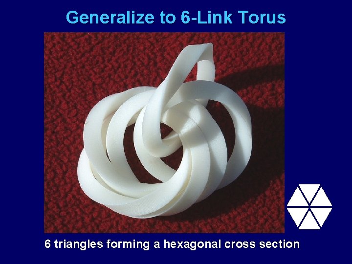Generalize to 6 -Link Torus 6 triangles forming a hexagonal cross section 