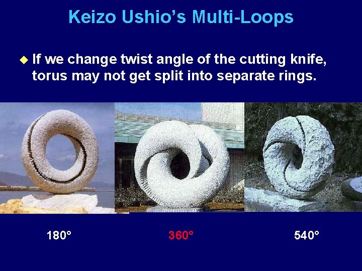 Keizo Ushio’s Multi-Loops u If we change twist angle of the cutting knife, torus