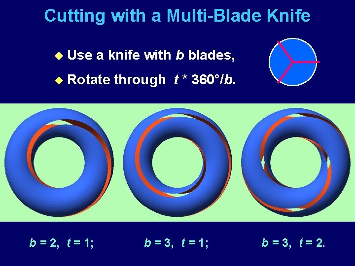 Cutting with a Multi-Blade Knife u Use a knife with b blades, u Rotate