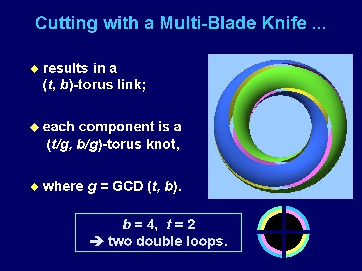 Cutting with a Multi-Blade Knife. . . u results in a (t, b)-torus link;