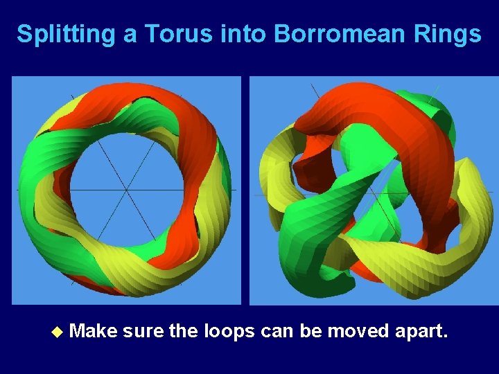 Splitting a Torus into Borromean Rings u Make sure the loops can be moved
