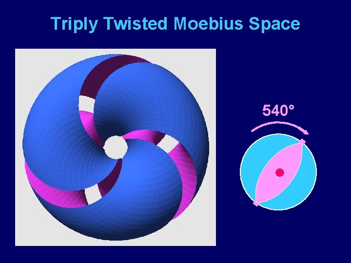 Triply Twisted Moebius Space 540° 