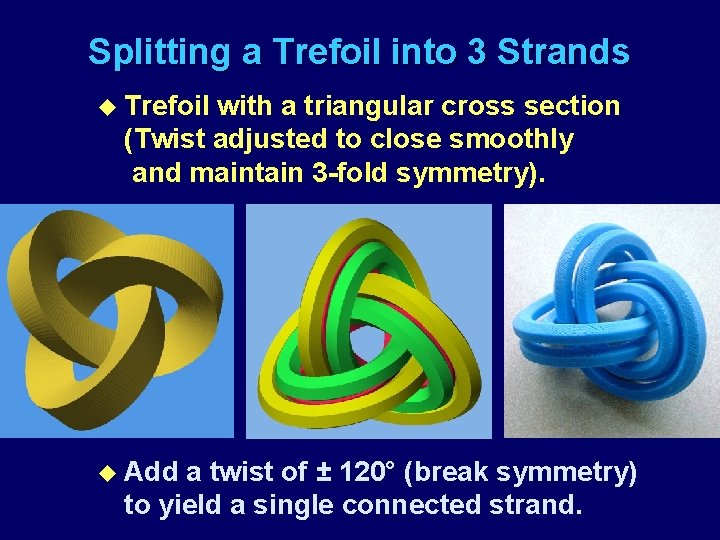 Splitting a Trefoil into 3 Strands u Trefoil with a triangular cross section (Twist