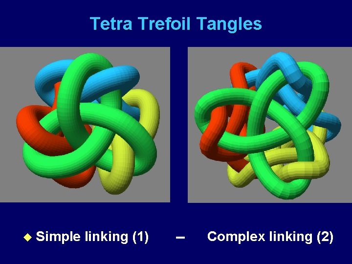 Tetra Trefoil Tangles u Simple linking (1) -- Complex linking (2) 