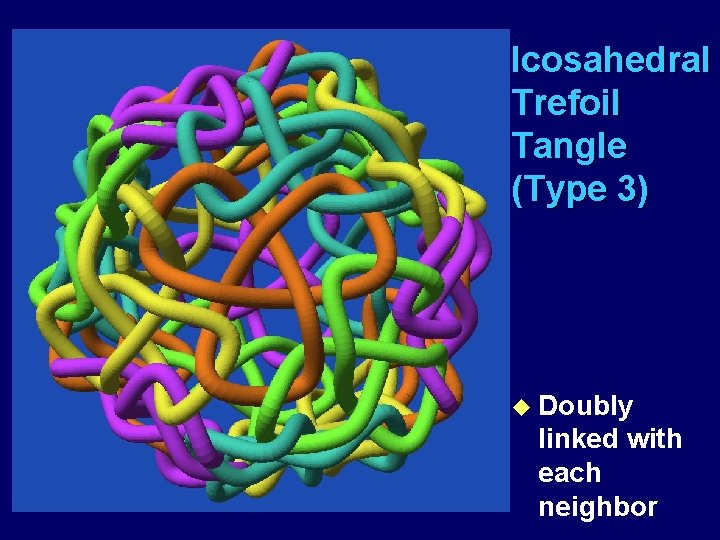 Icosahedral Trefoil Tangle (Type 3) u Doubly linked with each neighbor 