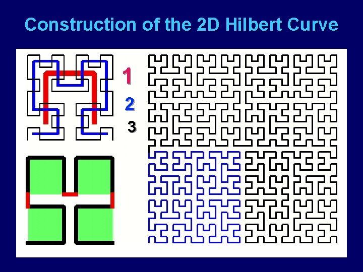 Construction of the 2 D Hilbert Curve 1 2 3 