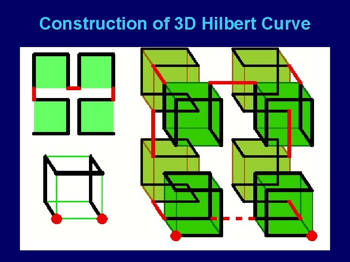 Construction of 3 D Hilbert Curve 