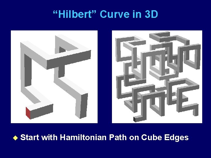 “Hilbert” Curve in 3 D u Start with Hamiltonian Path on Cube Edges 