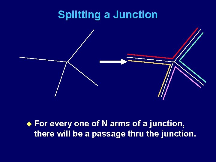 Splitting a Junction u For every one of N arms of a junction, there