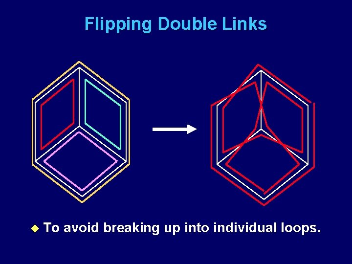 Flipping Double Links u To avoid breaking up into individual loops. 