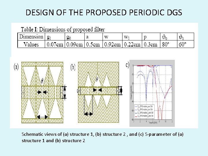 DESIGN OF THE PROPOSED PERIODIC DGS Schematic views of (a) structure 1, (b) structure