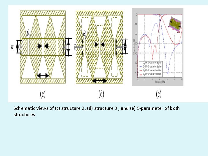 Schematic views of (c) structure 2, (d) structure 3 , and (e) S-parameter of