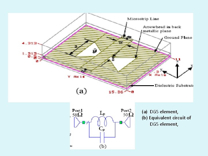 (a) DGS element, (b) Equivalent circuit of DGS element, 