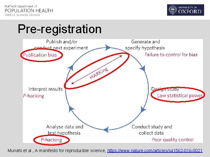 Pre-registration Munafo et al. , A manifesto for reproducible science, https: //www. nature. com/articles/s