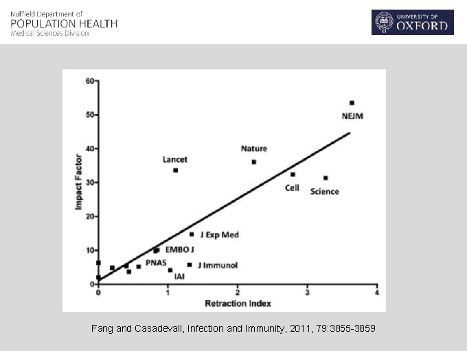 Fang and Casadevall, Infection and Immunity, 2011, 79: 3855 -3859 