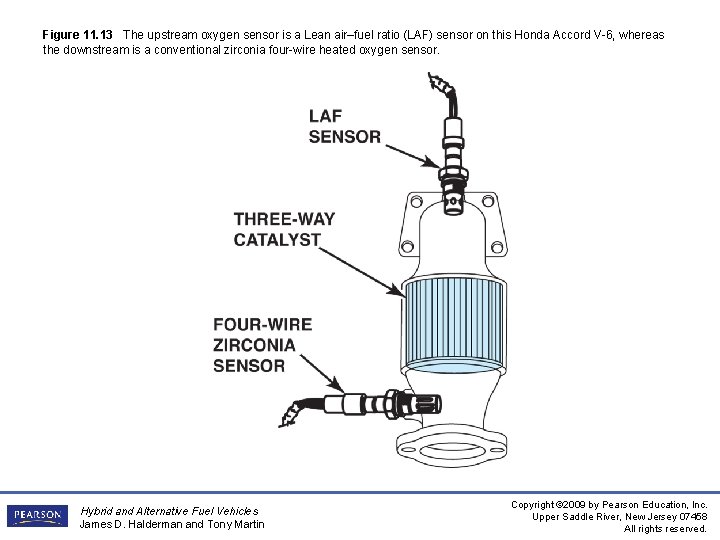 Figure 11. 13 The upstream oxygen sensor is a Lean air–fuel ratio (LAF) sensor