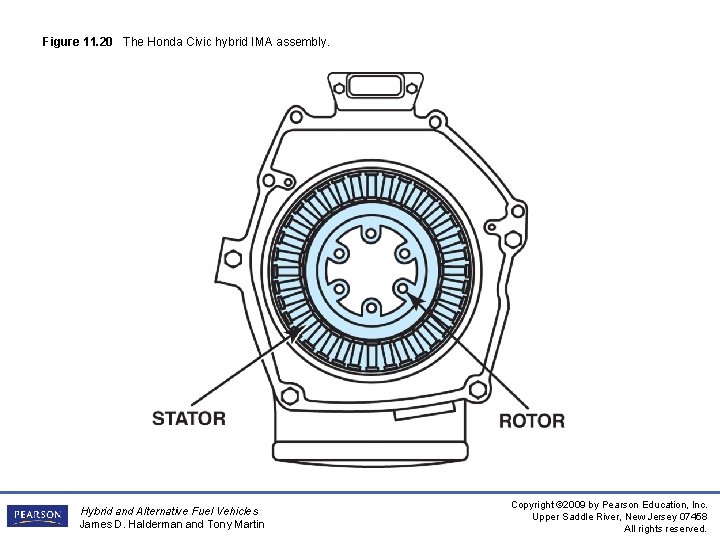 Figure 11. 20 The Honda Civic hybrid IMA assembly. Hybrid and Alternative Fuel Vehicles