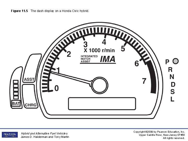Figure 11. 5 The dash display on a Honda Civic hybrid. Hybrid and Alternative