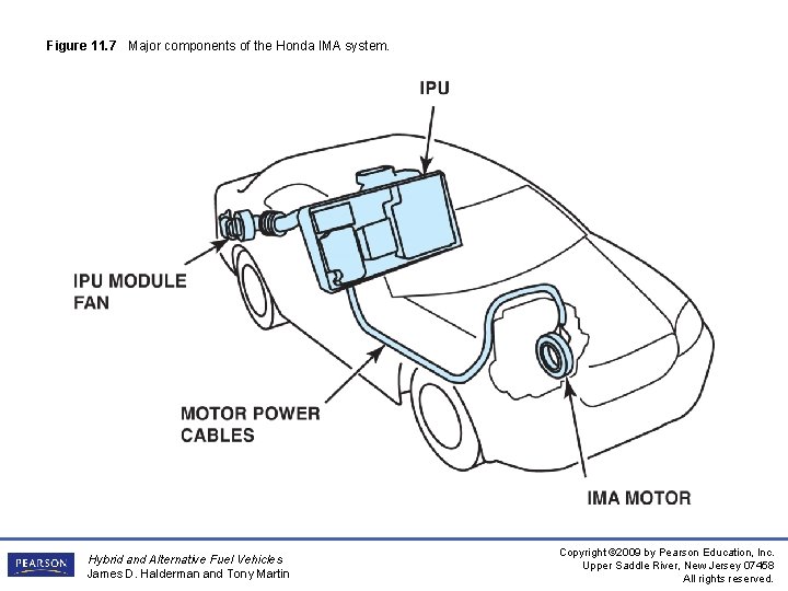 Figure 11. 7 Major components of the Honda IMA system. Hybrid and Alternative Fuel