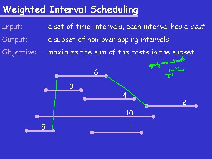 Weighted Interval Scheduling Input: a set of time-intervals, each interval has a cost Output: