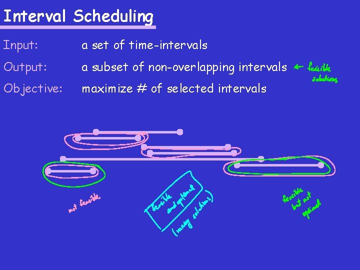 Interval Scheduling Input: a set of time-intervals Output: a subset of non-overlapping intervals Objective: