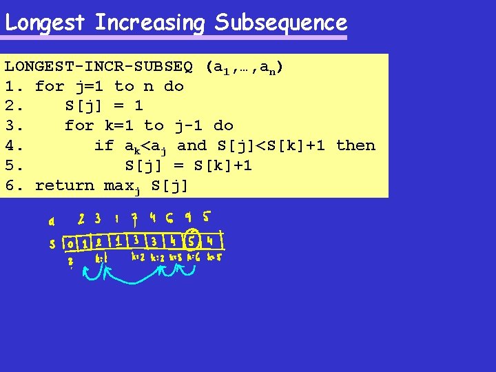 Longest Increasing Subsequence LONGEST-INCR-SUBSEQ (a 1, …, an) 1. for j=1 to n do