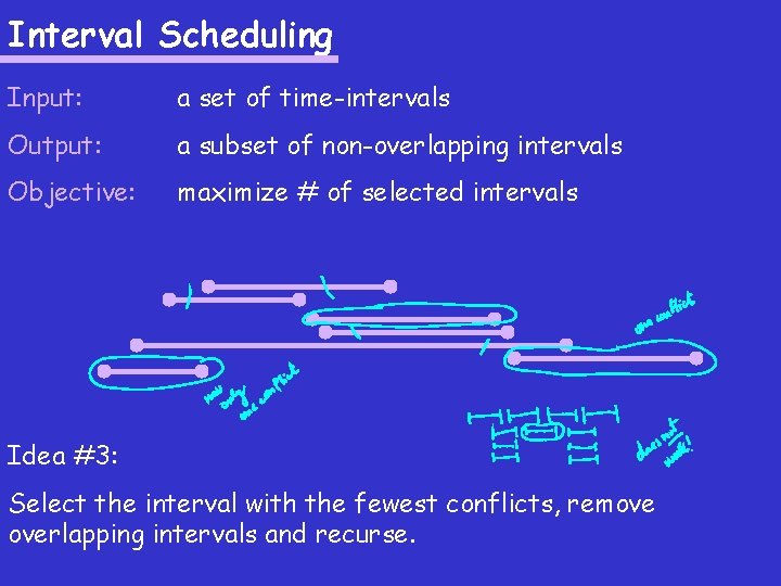 Interval Scheduling Input: a set of time-intervals Output: a subset of non-overlapping intervals Objective: