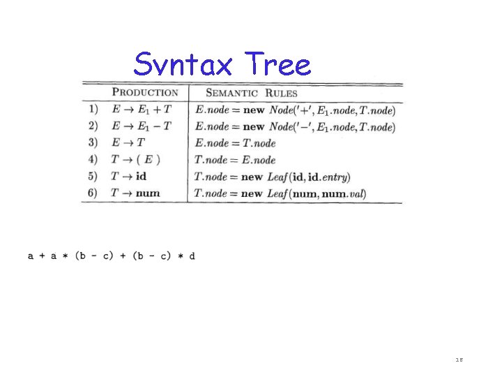 Syntax Tree 16 